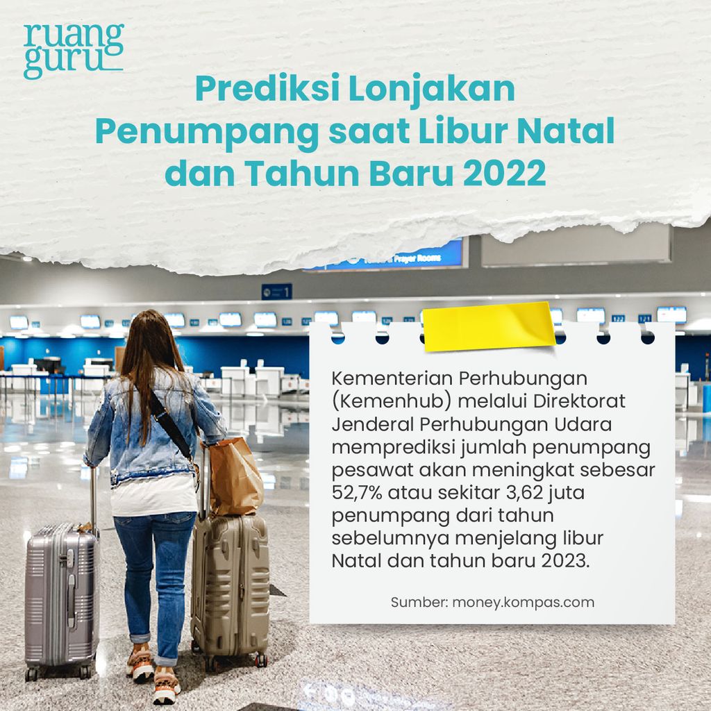 Kenapa Harga Tiket Pesawat & Kereta Api Semakin Mahal Saat Liburan?